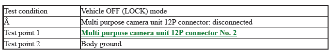 Multipurpose Camera Unit - Diagnosticsc